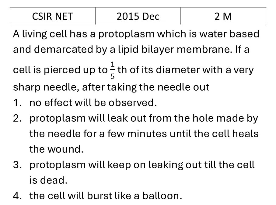 CSIR NET 2015 Dec Basic Physics previous year question CSIR_2015_Dec_Q16