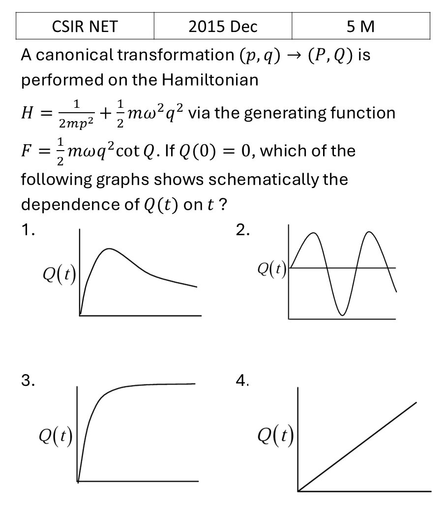 CSIR NET 2015 Dec Canonical transformations previous year question CSIR_2015_Dec_Q50