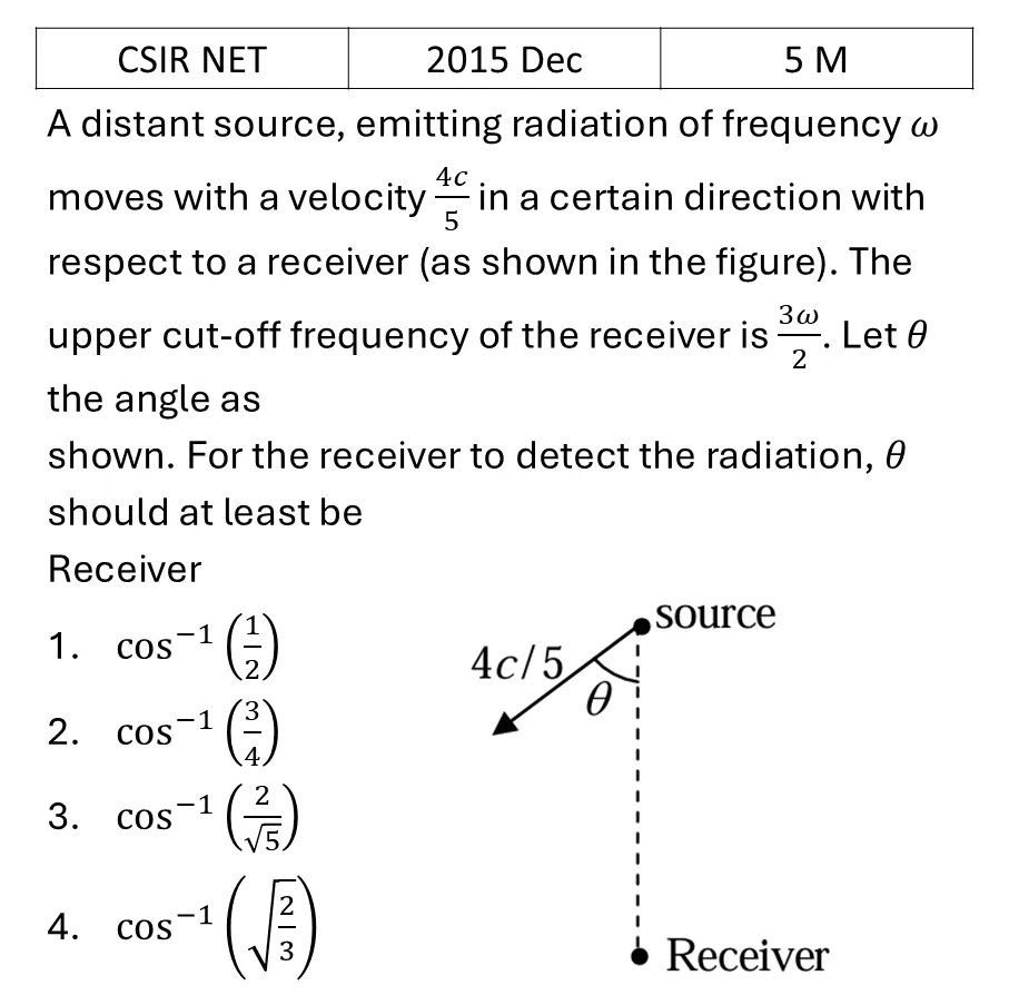 CSIR NET 2015 Dec Special theory of relativity previous year question CSIR_2015_Dec_Q51