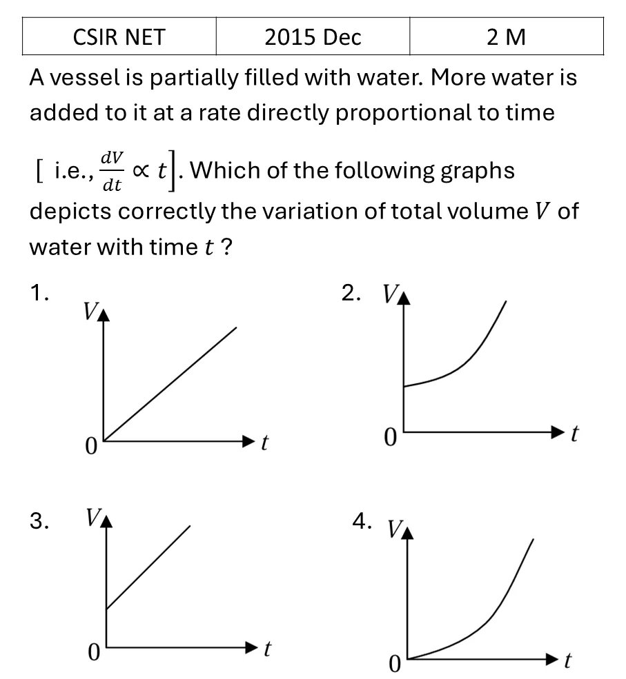 CSIR NET 2015 Dec Basic Physics previous year question CSIR_2015_Dec_Q6