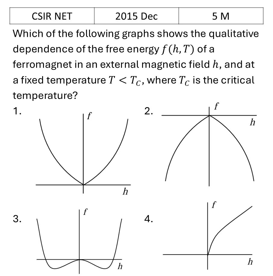 CSIR NET 2015 Dec Phase transitions previous year question CSIR_2015_Dec_Q61