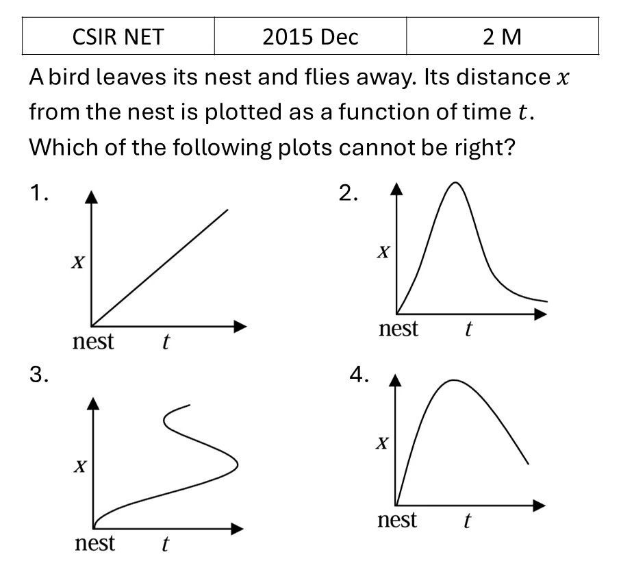 CSIR NET 2015 Dec Basic Physics previous year question CSIR_2015_Dec_Q8