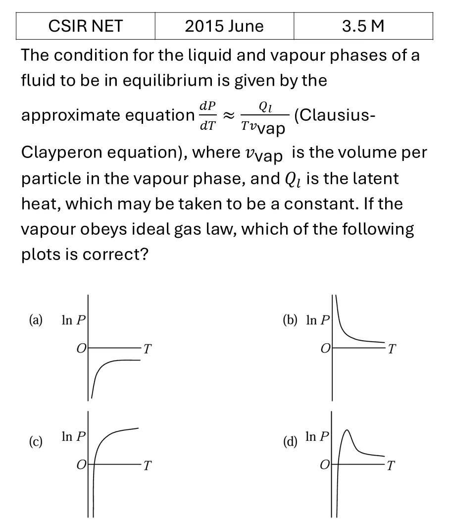 CSIR NET 2015 June Phase transitions previous year question CSIR_2015_June_Q41