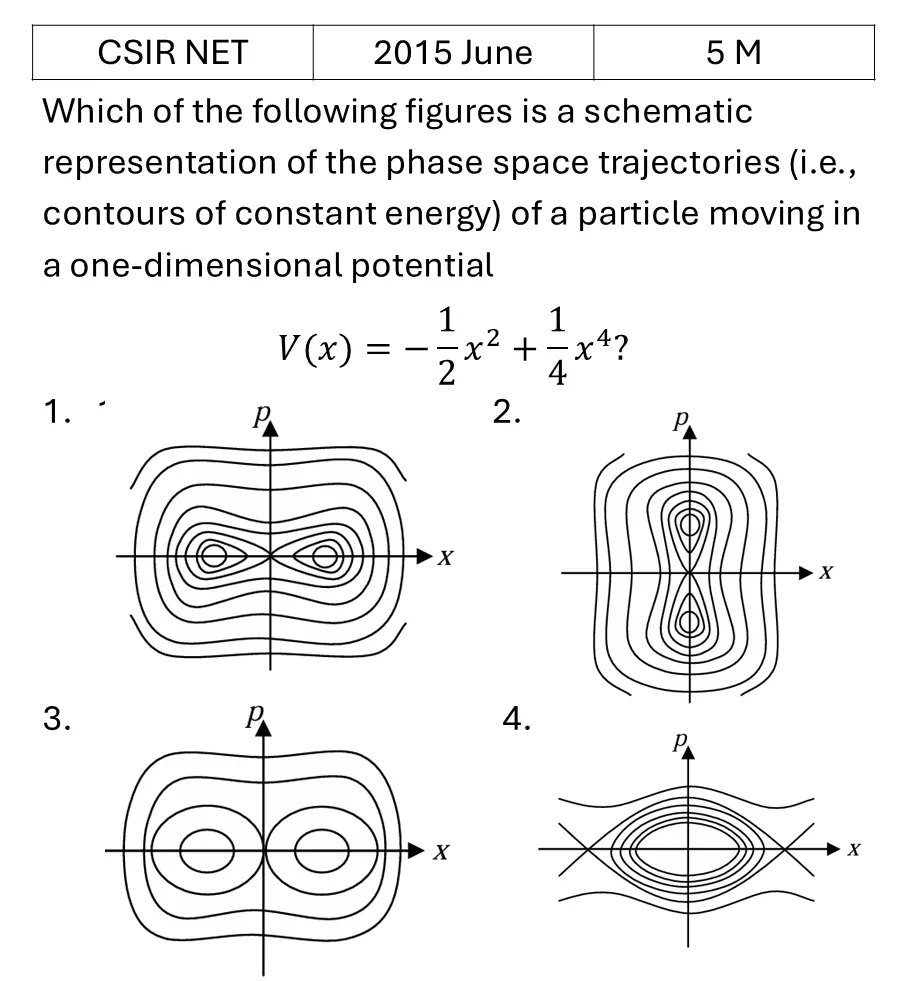 CSIR NET 2015 June Phase space diagrams previous year question CSIR_2015_June_Q52