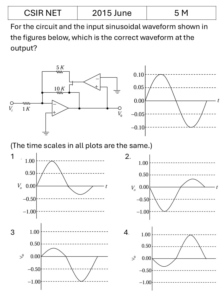 CSIR NET 2015 June FET previous year question CSIR_2015_June_Q64