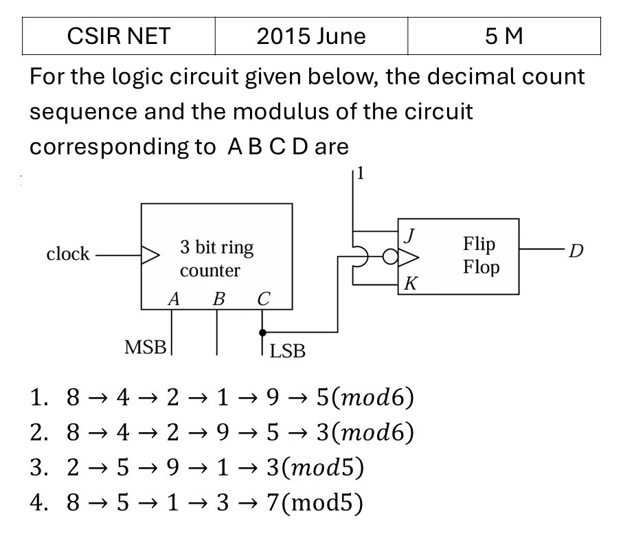 CSIR NET 2015 June Flip flops/Counters/Registers/microcontroller etc. previous year question CSIR_2015_June_Q65