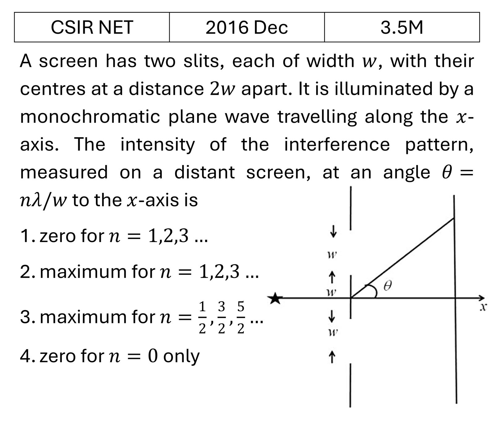 CSIR NET 2016 Dec Interference and diffraction previous year question CSIR_2016_Dec_Q32