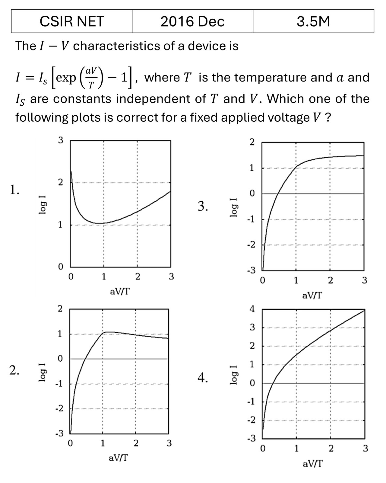 CSIR NET 2016 Dec Basic Electronics previous year question CSIR_2016_Dec_Q44