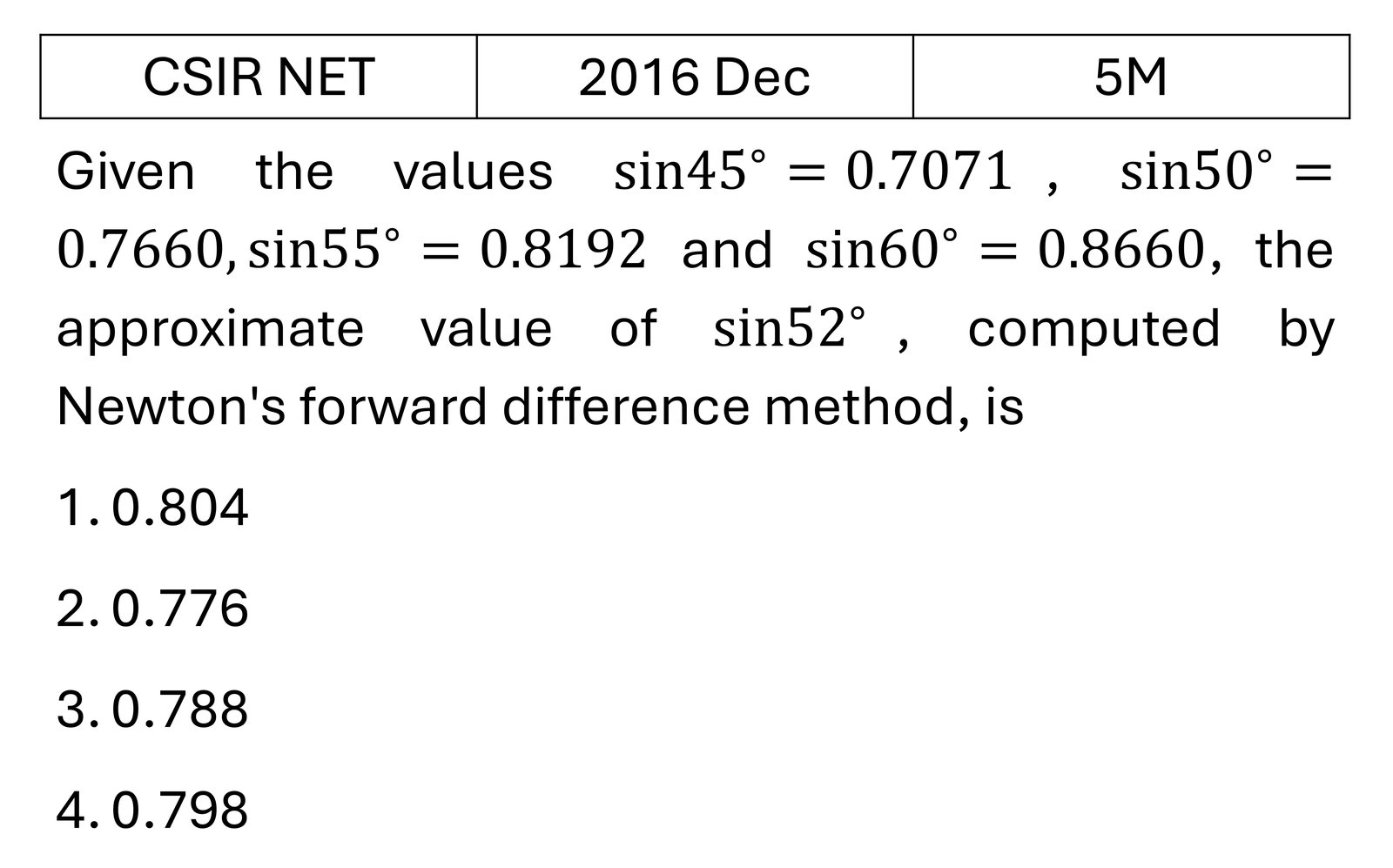 CSIR NET 2016 Dec Numerical Methods previous year question CSIR_2016_Dec_Q48