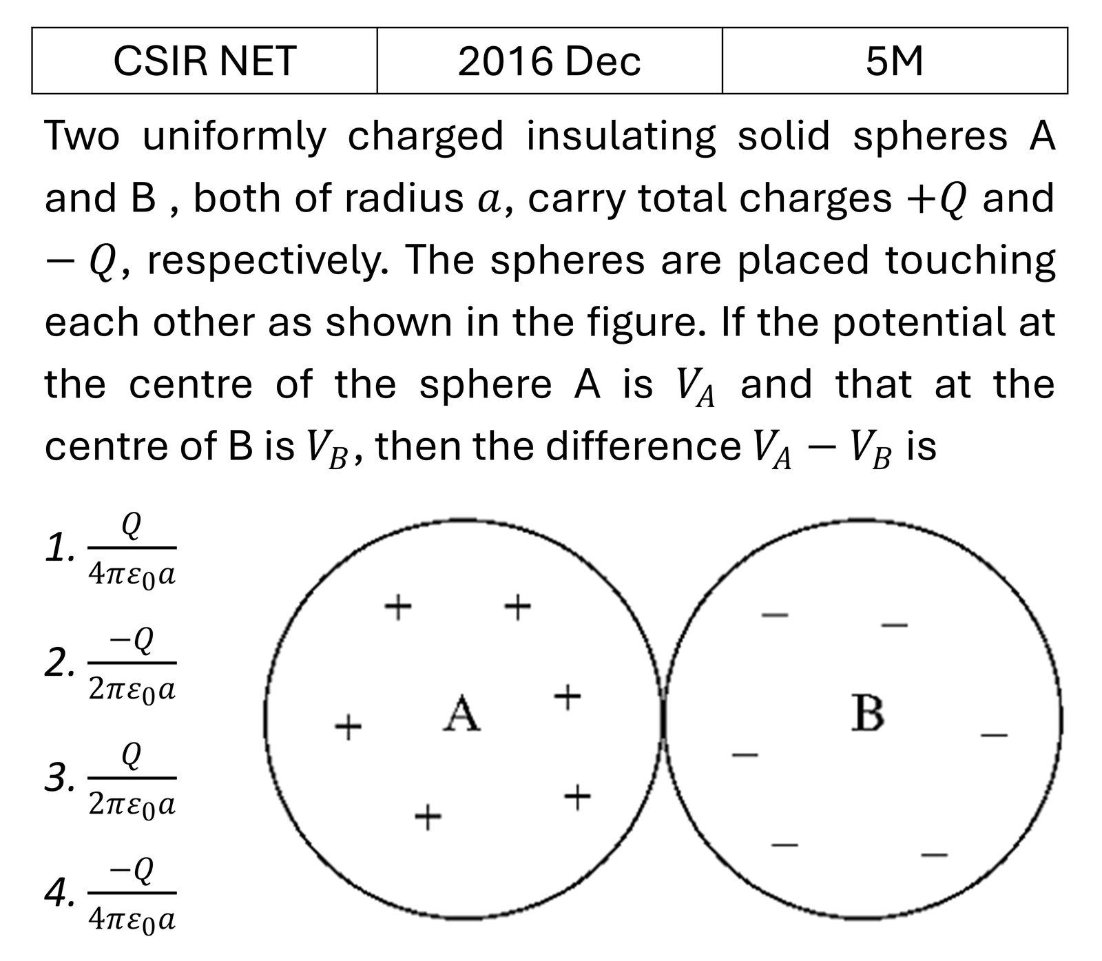 CSIR NET 2016 Dec Electrostatics previous year question CSIR_2016_Dec_Q56