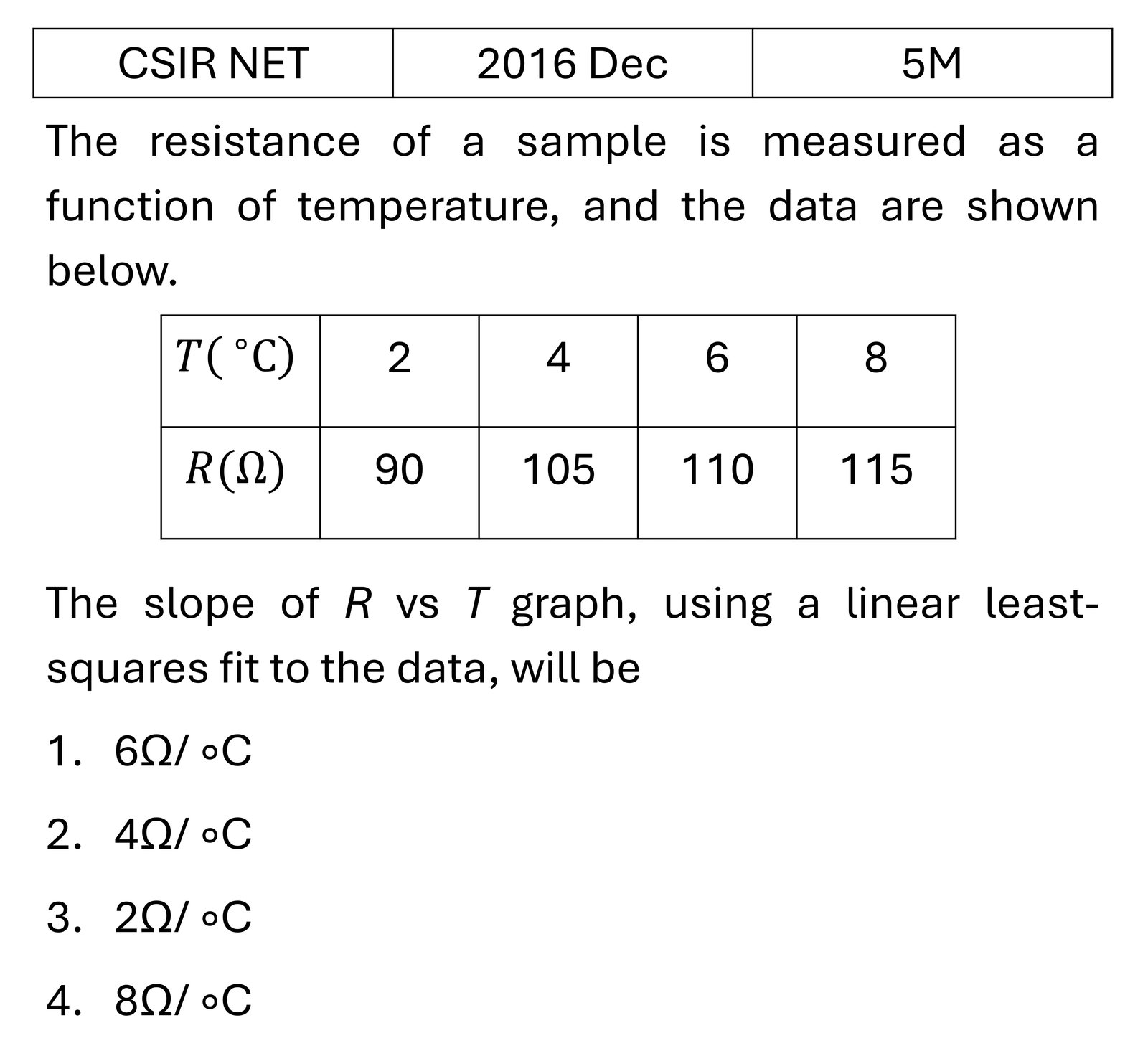CSIR NET 2016 Dec Errors , curve fitting and data analysis previous year question CSIR_2016_Dec_Q66
