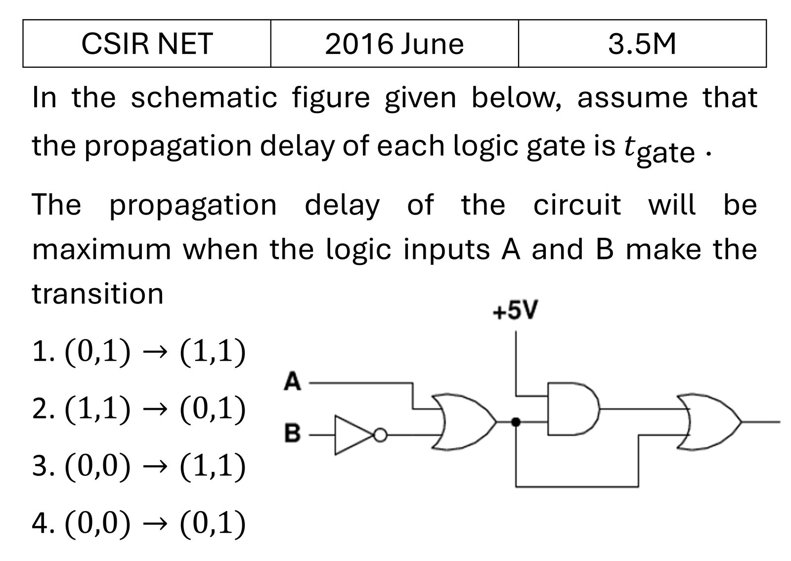 CSIR NET 2016 June Digital Electronics previous year question CSIR_2016_June_Q43