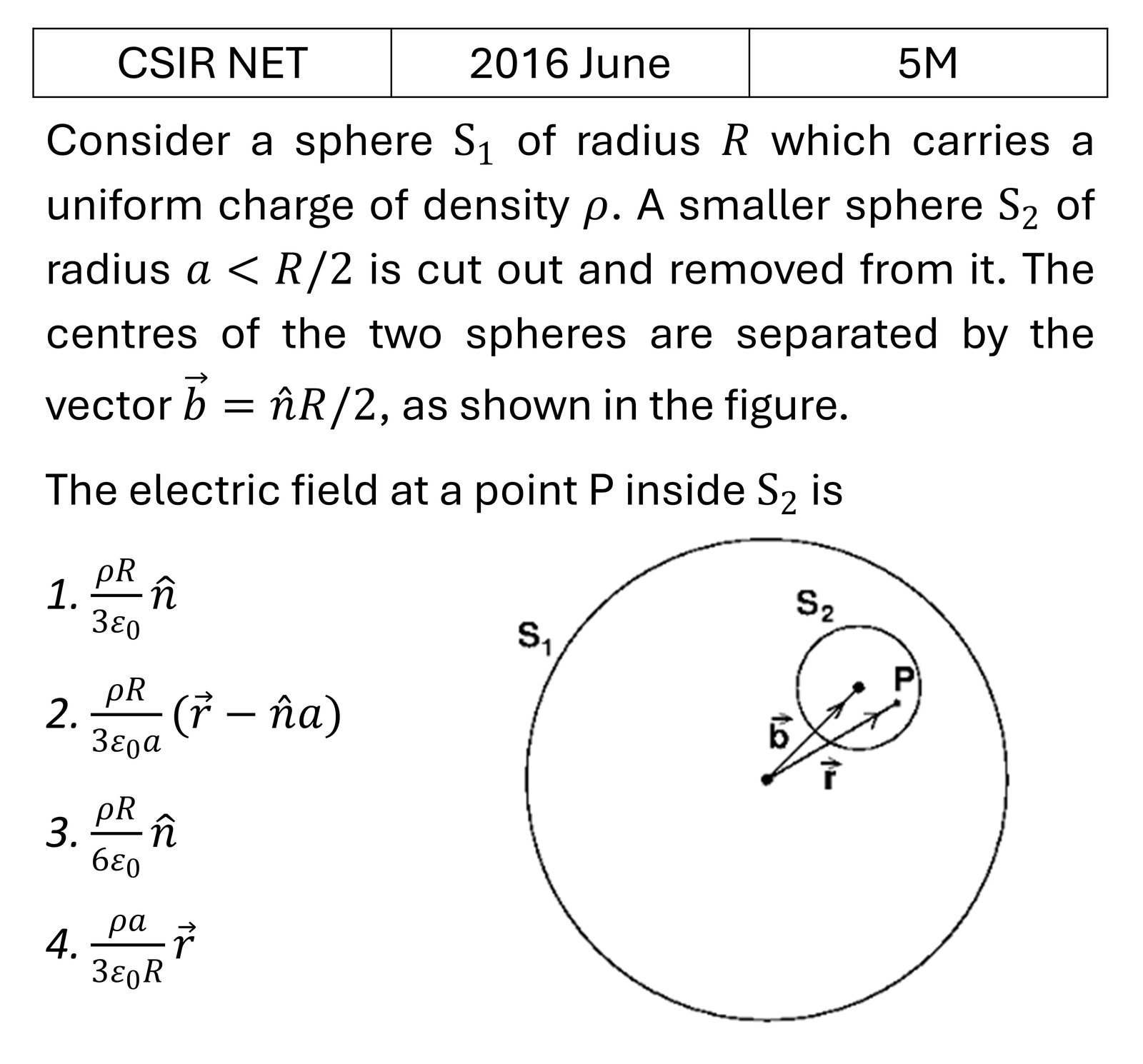 CSIR NET 2016 June Electrostatics previous year question CSIR_2016_June_Q53