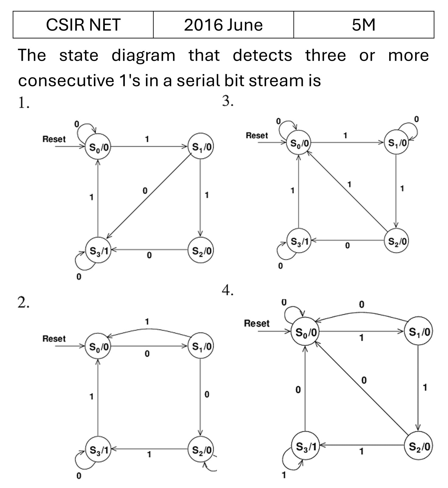 CSIR NET 2016 June Flip flops/Counters/Registers/microcontroller etc. previous year question CSIR_2016_June_Q65