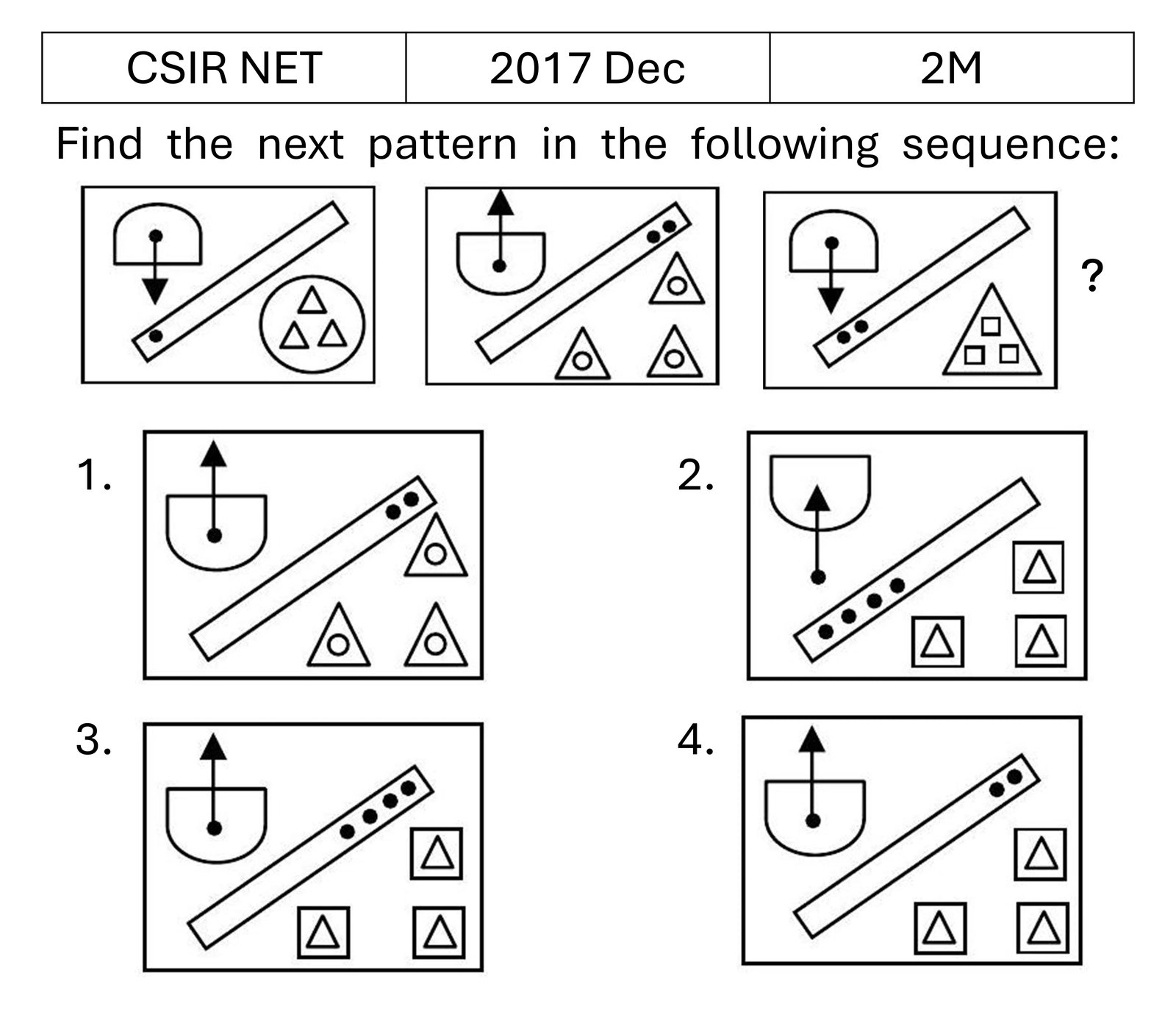 CSIR NET 2017 Dec Reasoning previous year question CSIR_2017_Dec_Q11