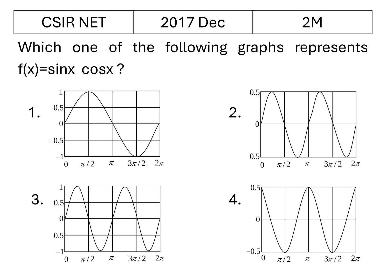 CSIR NET 2017 Dec Mathematical Analysis previous year question CSIR_2017_Dec_Q14