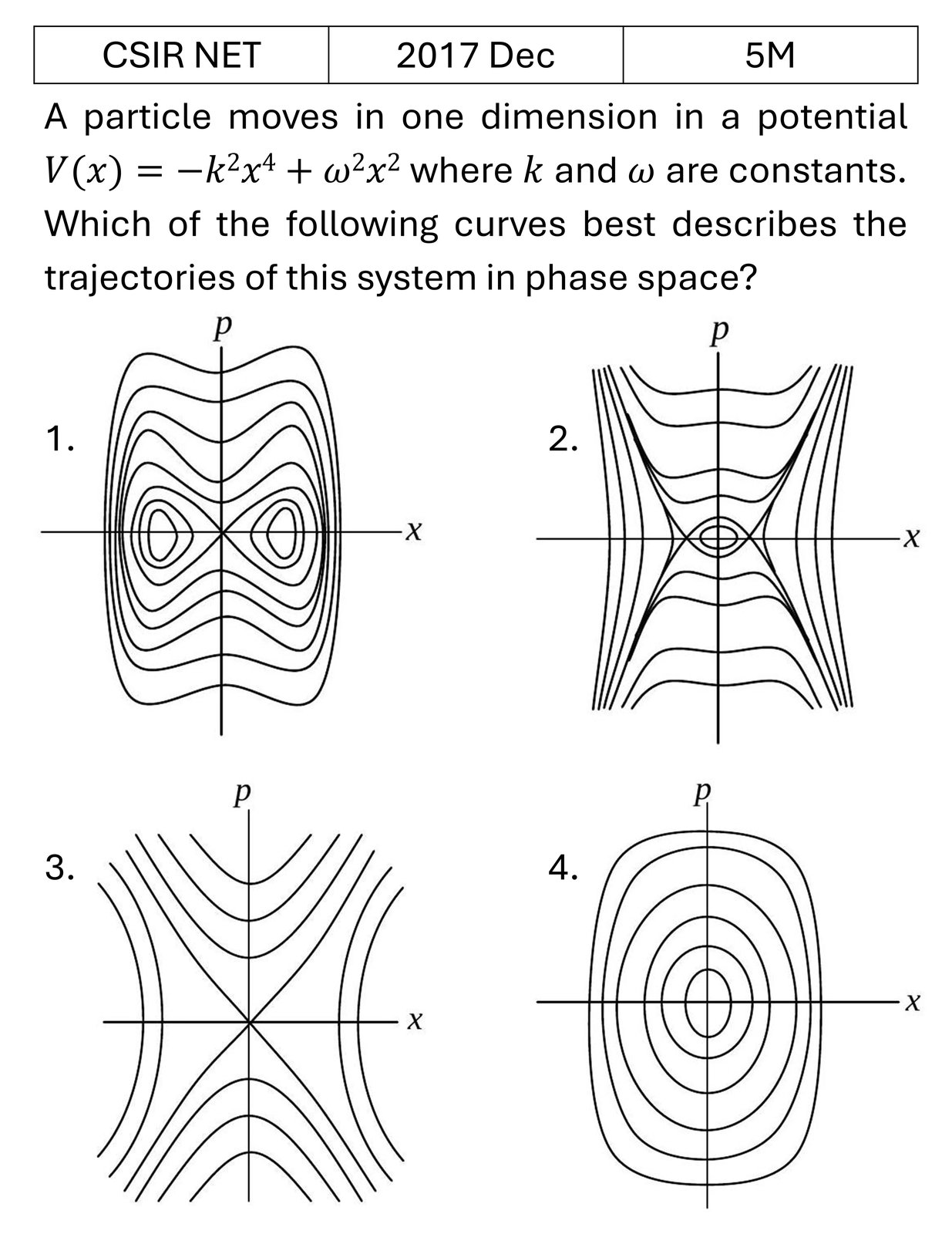 CSIR NET 2017 Dec Phase space diagrams previous year question CSIR_2017_Dec_Q50