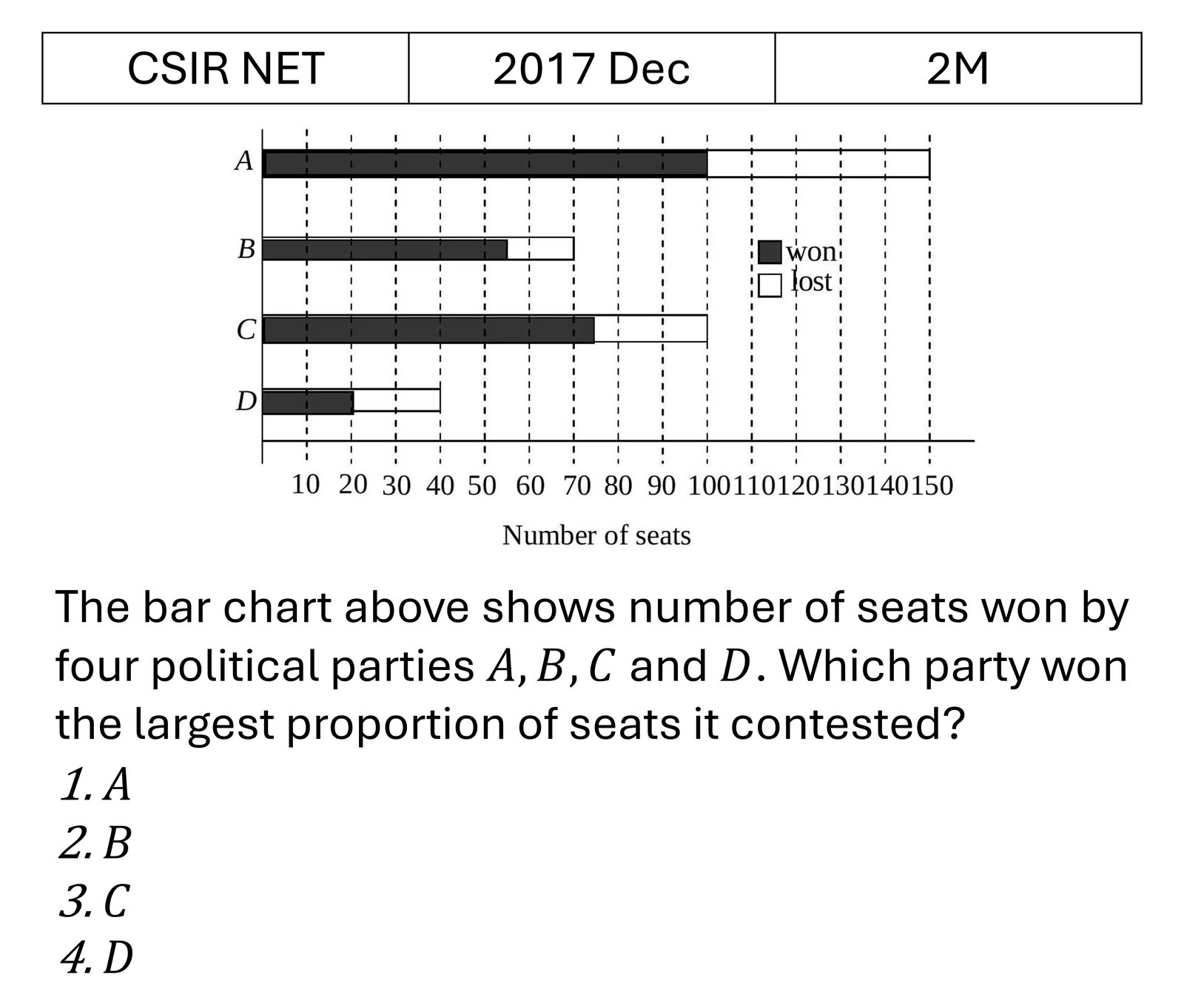 CSIR NET 2017 Dec Data Analysis previous year question CSIR_2017_Dec_Q8