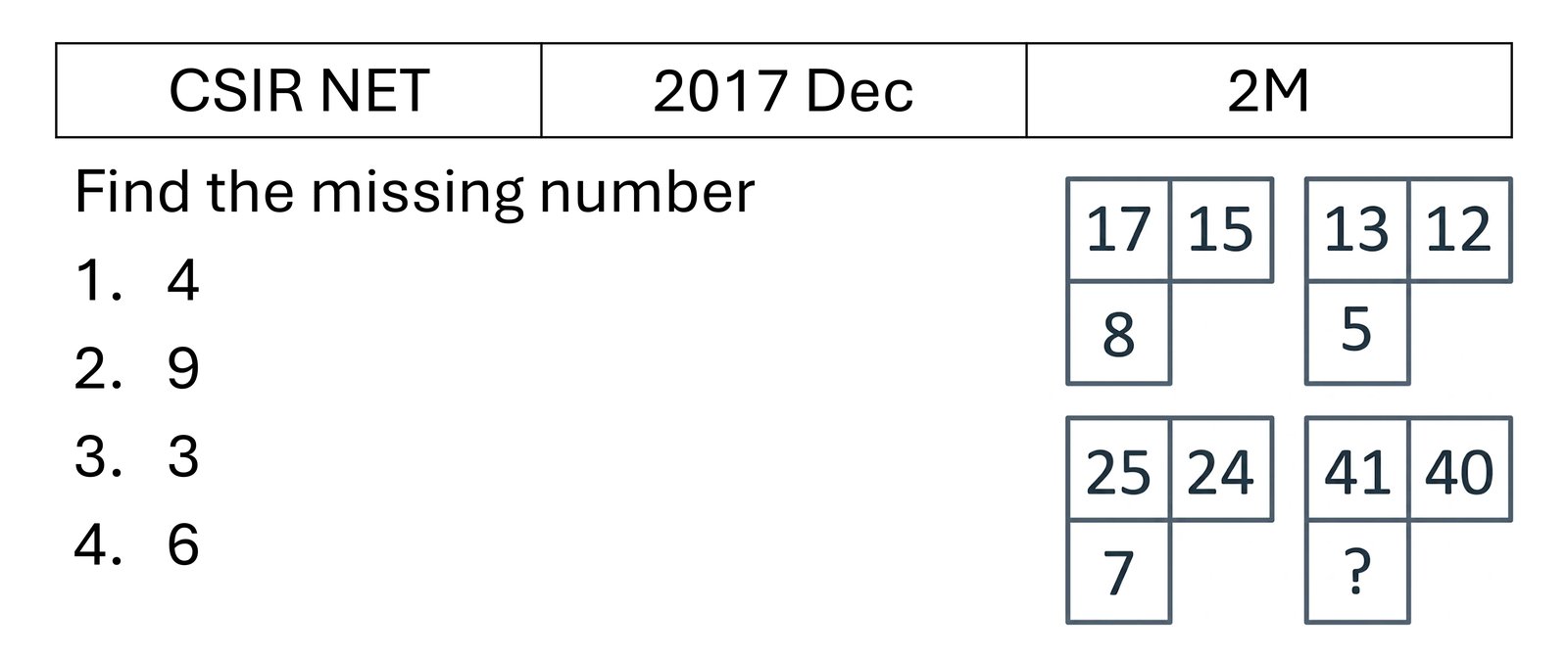 CSIR NET 2017 Dec Reasoning previous year question CSIR_2017_Dec_Q9