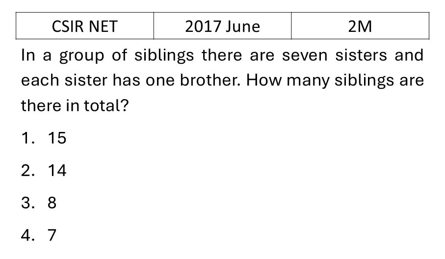 CSIR NET 2017 June Reasoning previous year question CSIR_2017_June_Q2