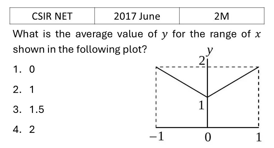 CSIR NET 2017 June Mathematical Analysis previous year question CSIR_2017_June_Q3