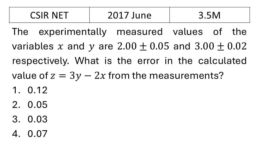 CSIR NET 2017 June Errors , curve fitting and data analysis previous year question CSIR_2017_June_Q45