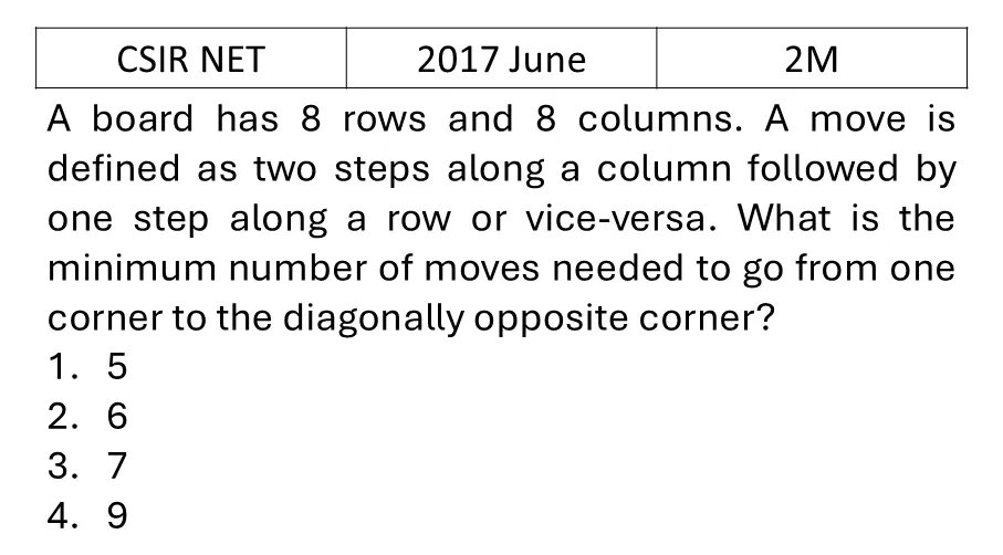 CSIR NET 2017 June Mathematical Analysis previous year question CSIR_2017_June_Q5