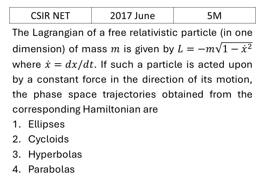CSIR NET 2017 June Lagrangian and Hamiltonian previous year question CSIR_2017_June_Q50