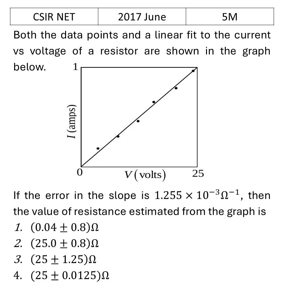 CSIR NET 2017 June Errors , curve fitting and data analysis previous year question CSIR_2017_June_Q65