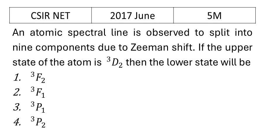 CSIR NET 2017 June Zeeman effect previous year question CSIR_2017_June_Q67