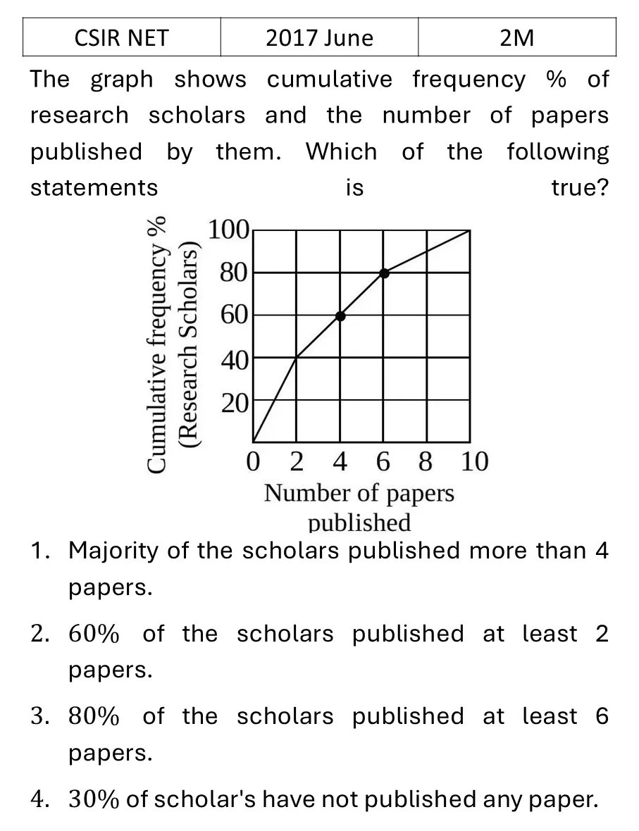 CSIR NET 2017 June Data Analysis previous year question CSIR_2017_June_Q7