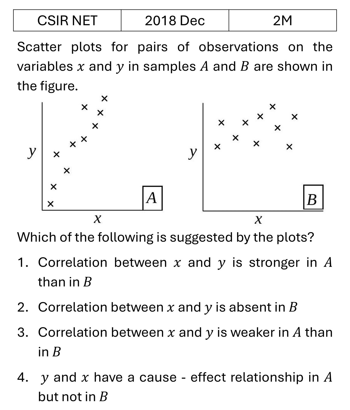 CSIR NET 2018 Dec Data Analysis previous year question CSIR_2018_Dec_Q14