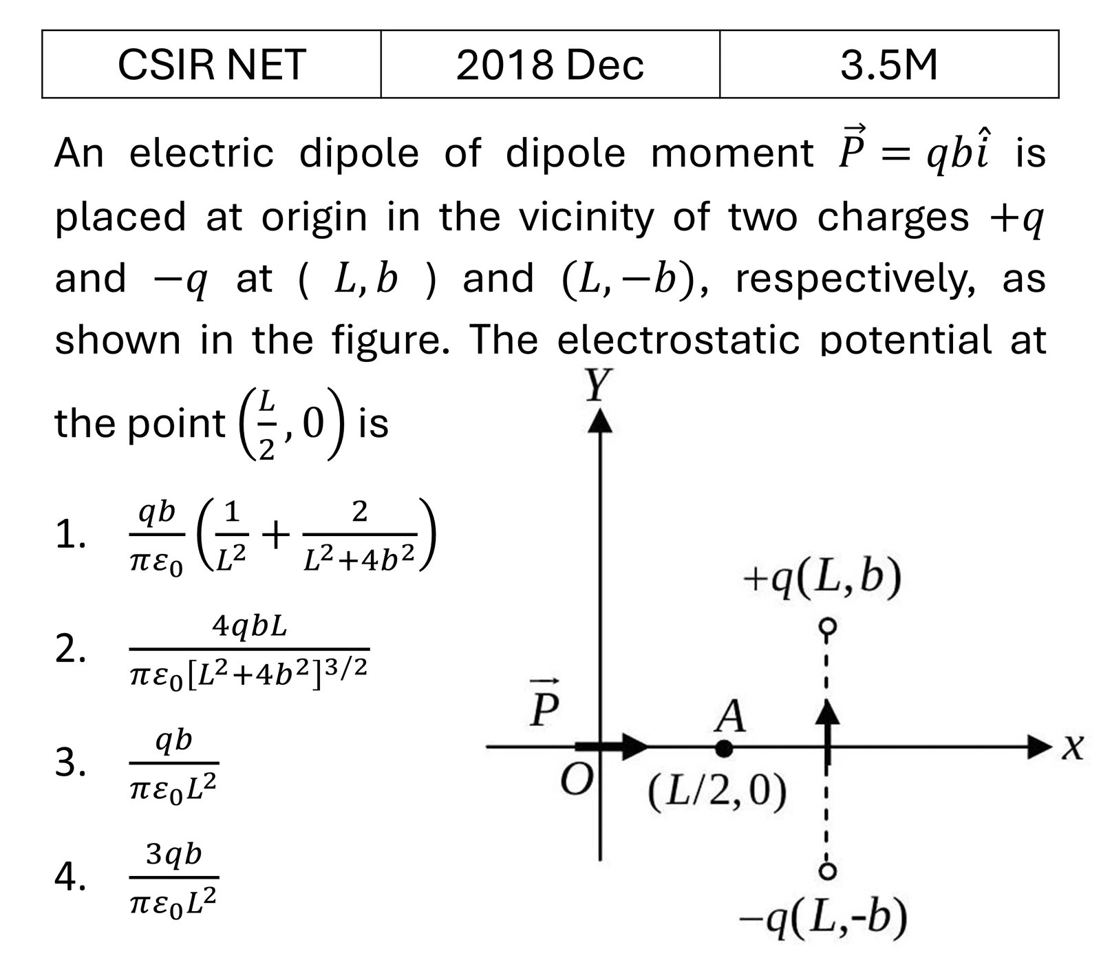 CSIR NET 2018 Dec Electrostatics previous year question CSIR_2018_Dec_Q31