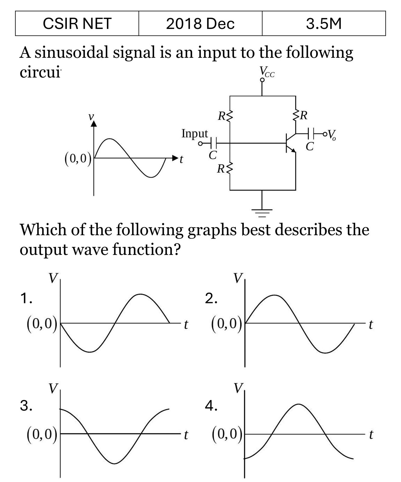 CSIR NET 2018 Dec Transistors previous year question CSIR_2018_Dec_Q44