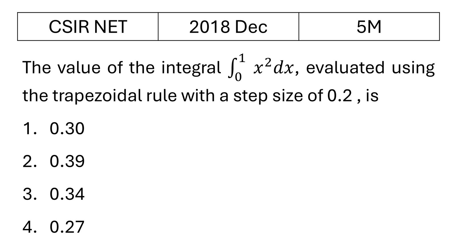 CSIR NET 2018 Dec Numerical Methods previous year question CSIR_2018_Dec_Q49