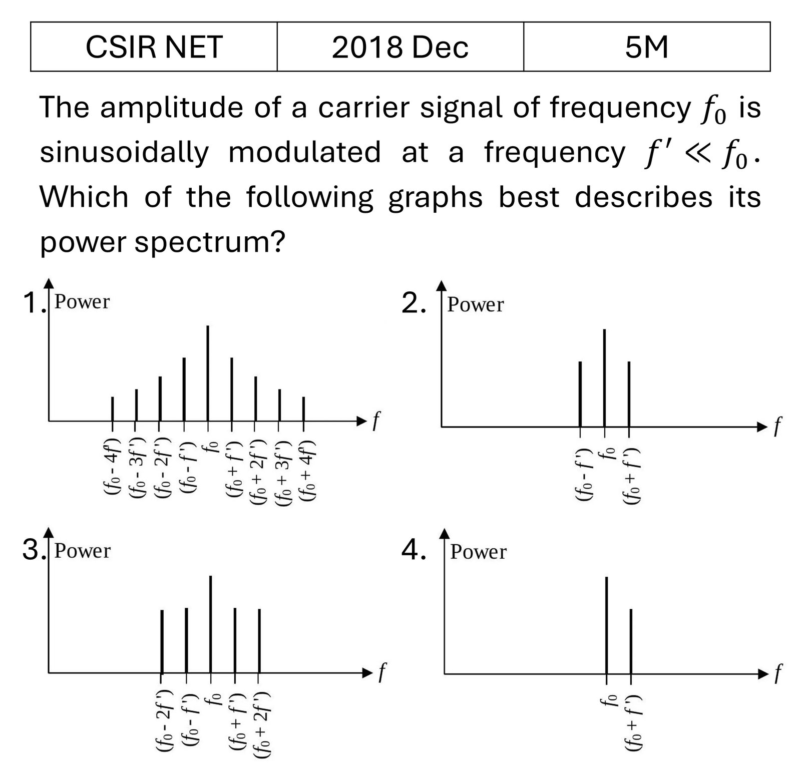 CSIR NET 2018 Dec Instruments previous year question CSIR_2018_Dec_Q65