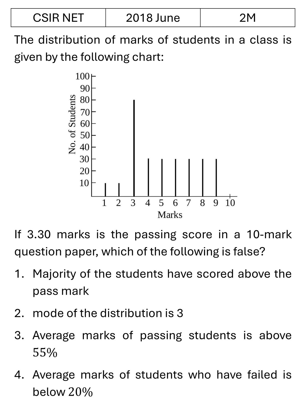 CSIR NET 2018 June Data Analysis previous year question CSIR_2018_June_Q11