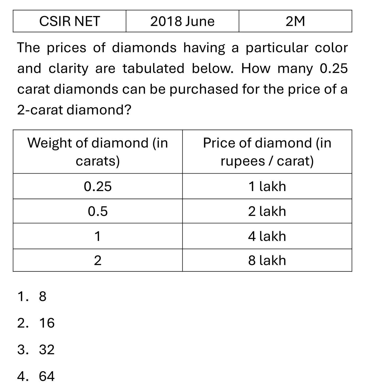 CSIR NET 2018 June Mathematical Analysis previous year question CSIR_2018_June_Q14