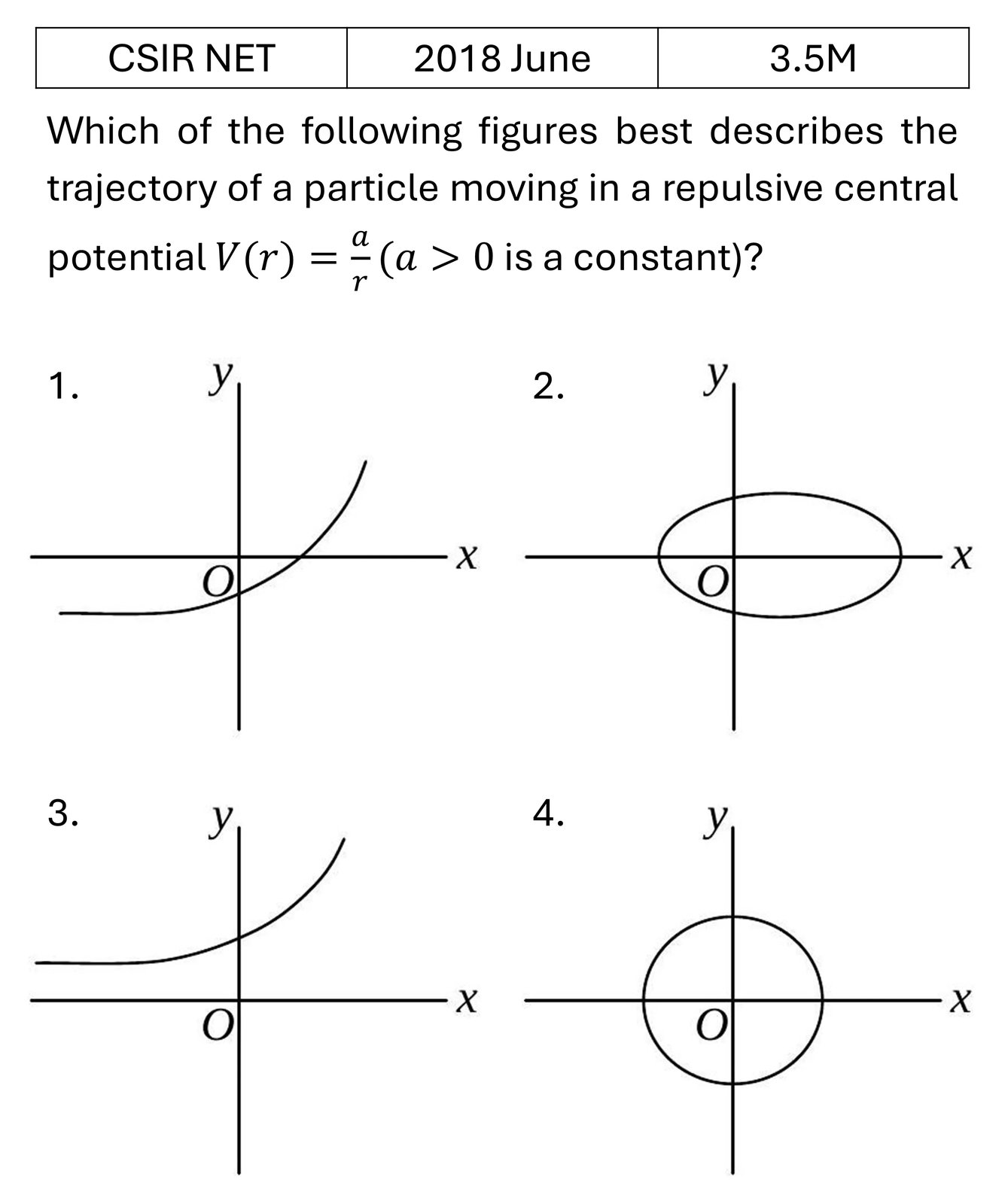 CSIR NET 2018 June Central forces previous year question CSIR_2018_June_Q27