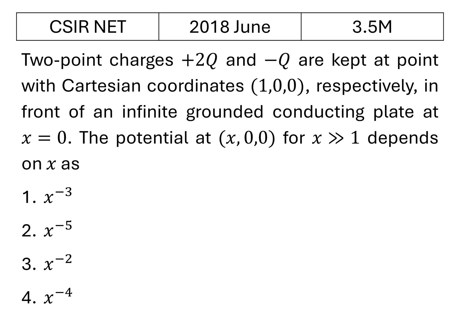 CSIR NET 2018 June Electrostatics previous year question CSIR_2018_June_Q30