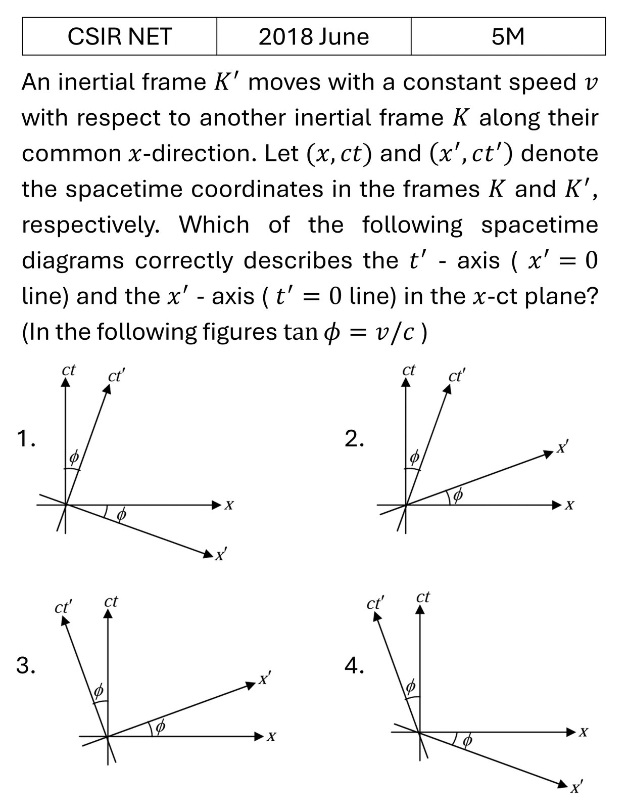 CSIR NET 2018 June Special theory of relativity previous year question CSIR_2018_June_Q52