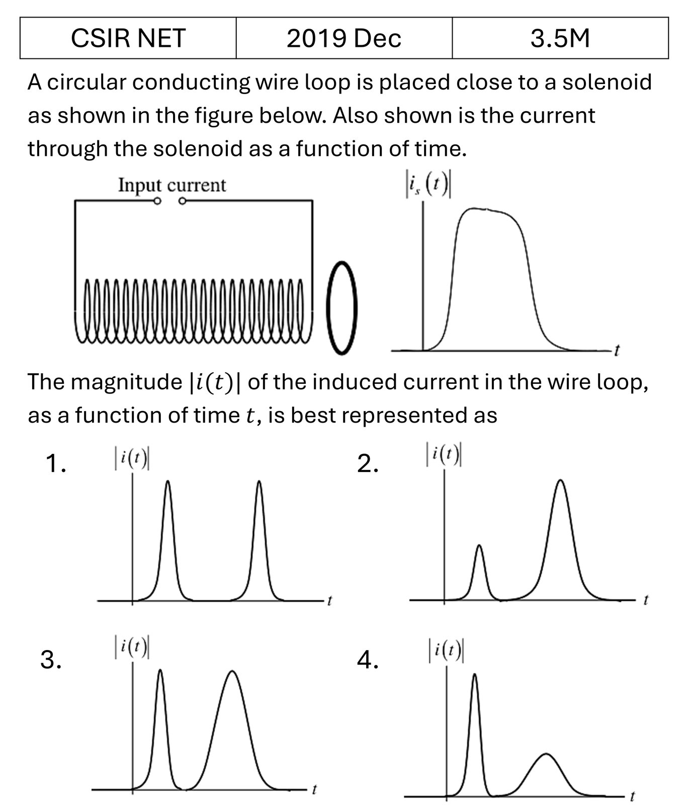 CSIR NET 2019 Dec Electrodynamics previous year question CSIR_2019_Dec_Q31