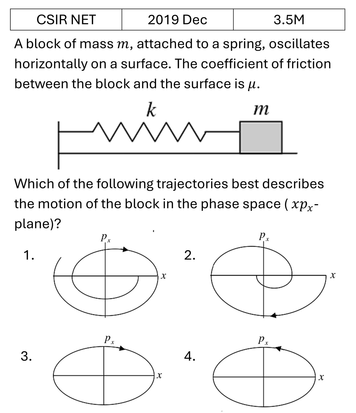 CSIR NET 2019 Dec Phase space diagrams previous year question CSIR_2019_Dec_Q34