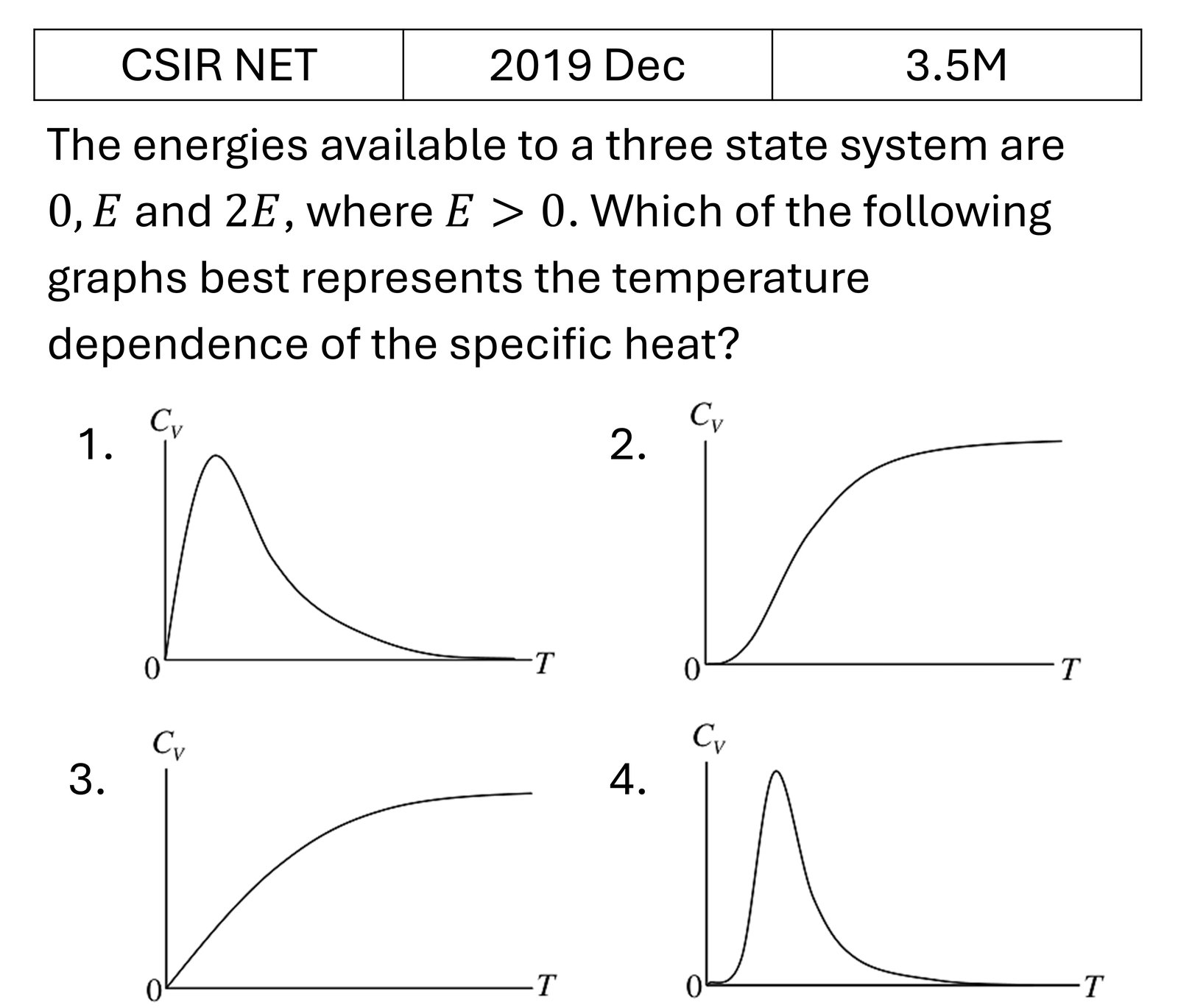 CSIR NET 2019 Dec Canonical Ensemble previous year question CSIR_2019_Dec_Q41