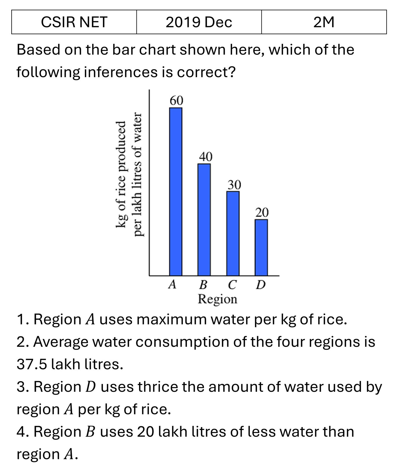CSIR NET 2019 Dec Data Analysis previous year question CSIR_2019_Dec_Q9