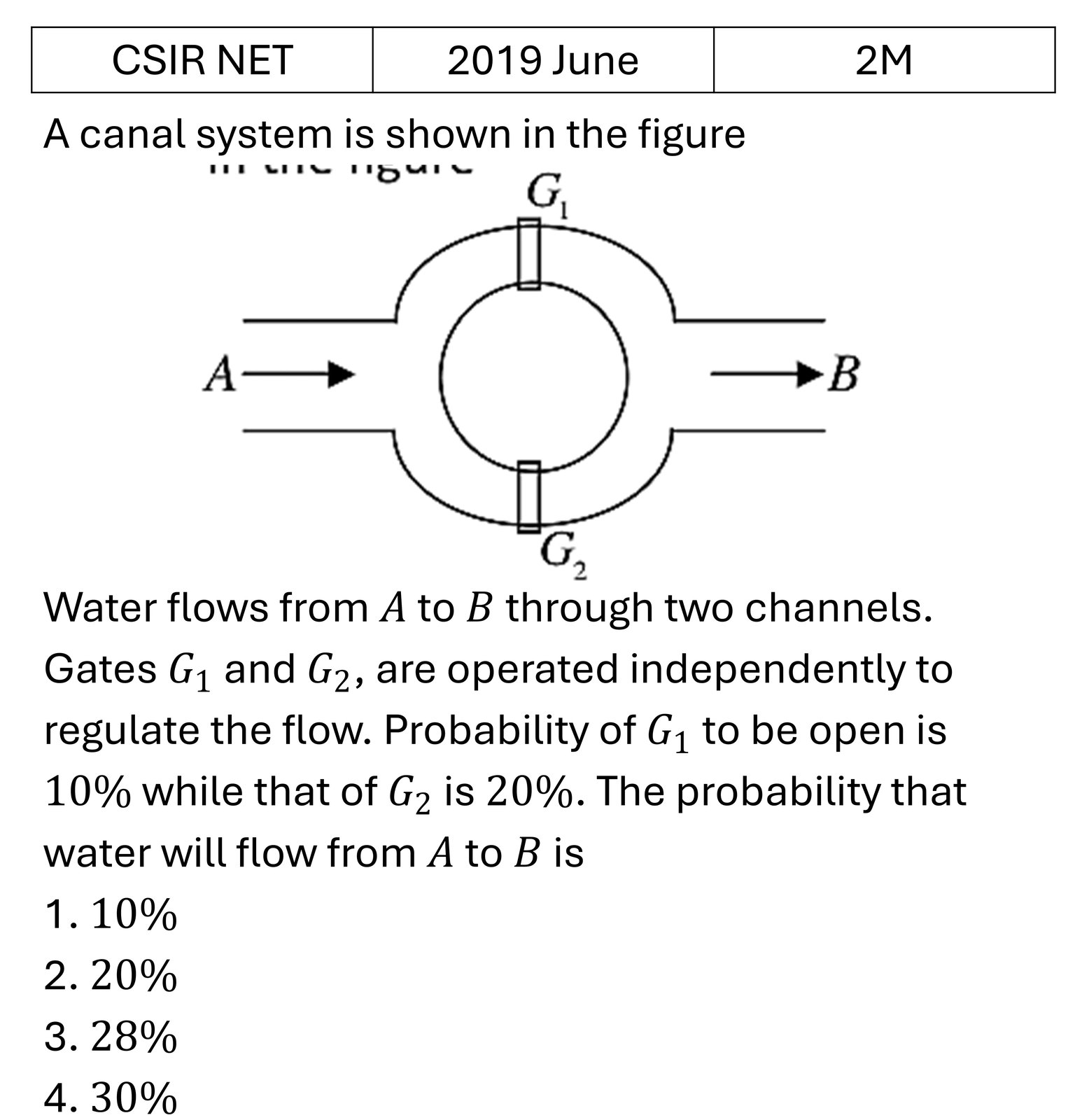 CSIR NET 2019 June Mathematical Analysis previous year question CSIR_2019_June_Q18