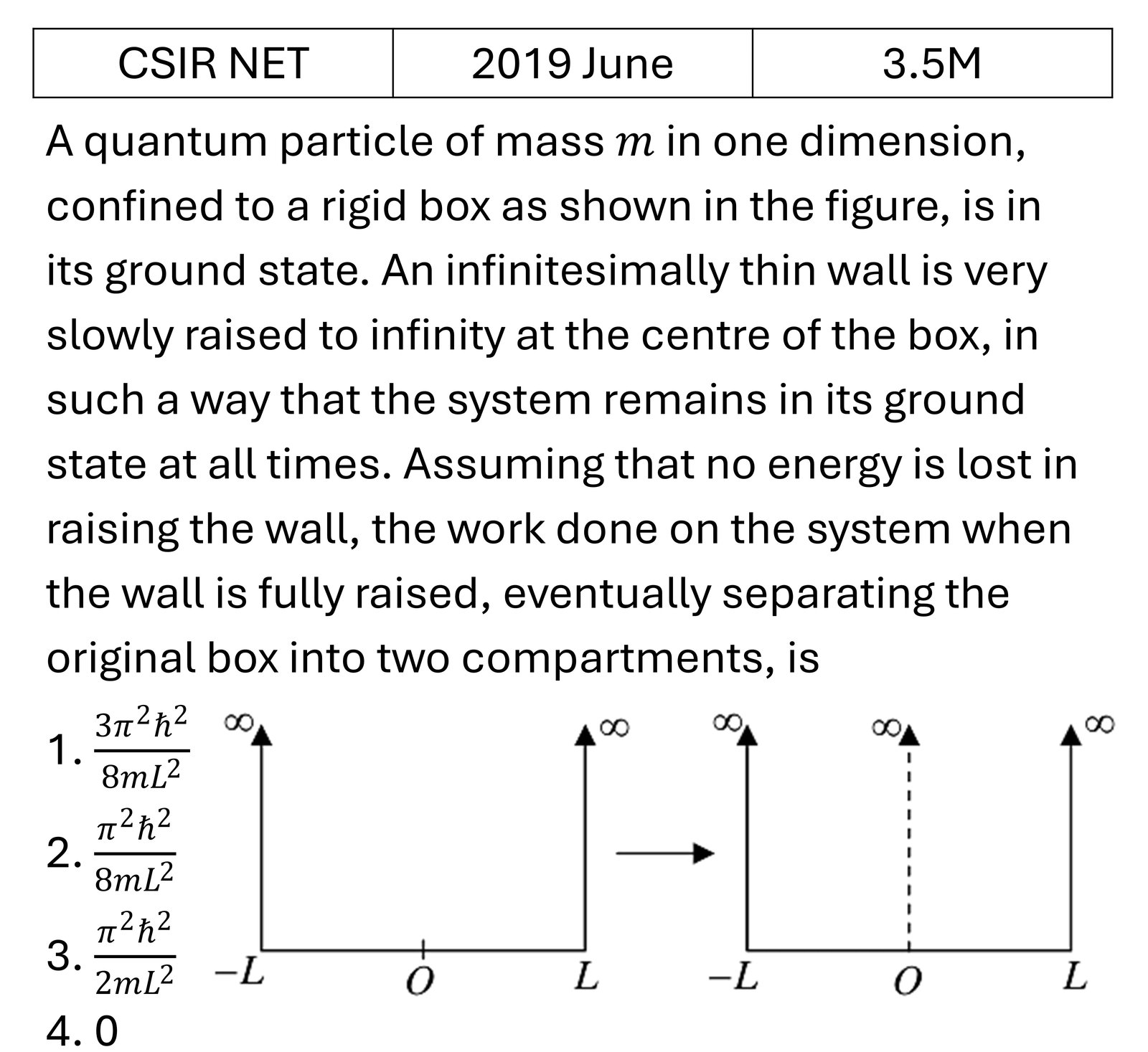 CSIR NET 2019 June Potential Well previous year question CSIR_2019_June_Q26
