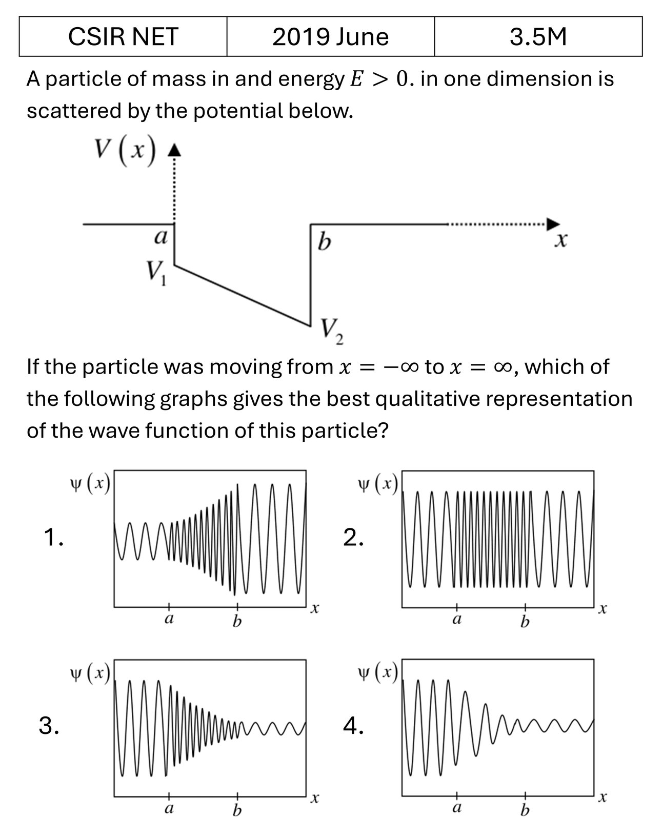 CSIR NET 2019 June Potential Well previous year question CSIR_2019_June_Q29