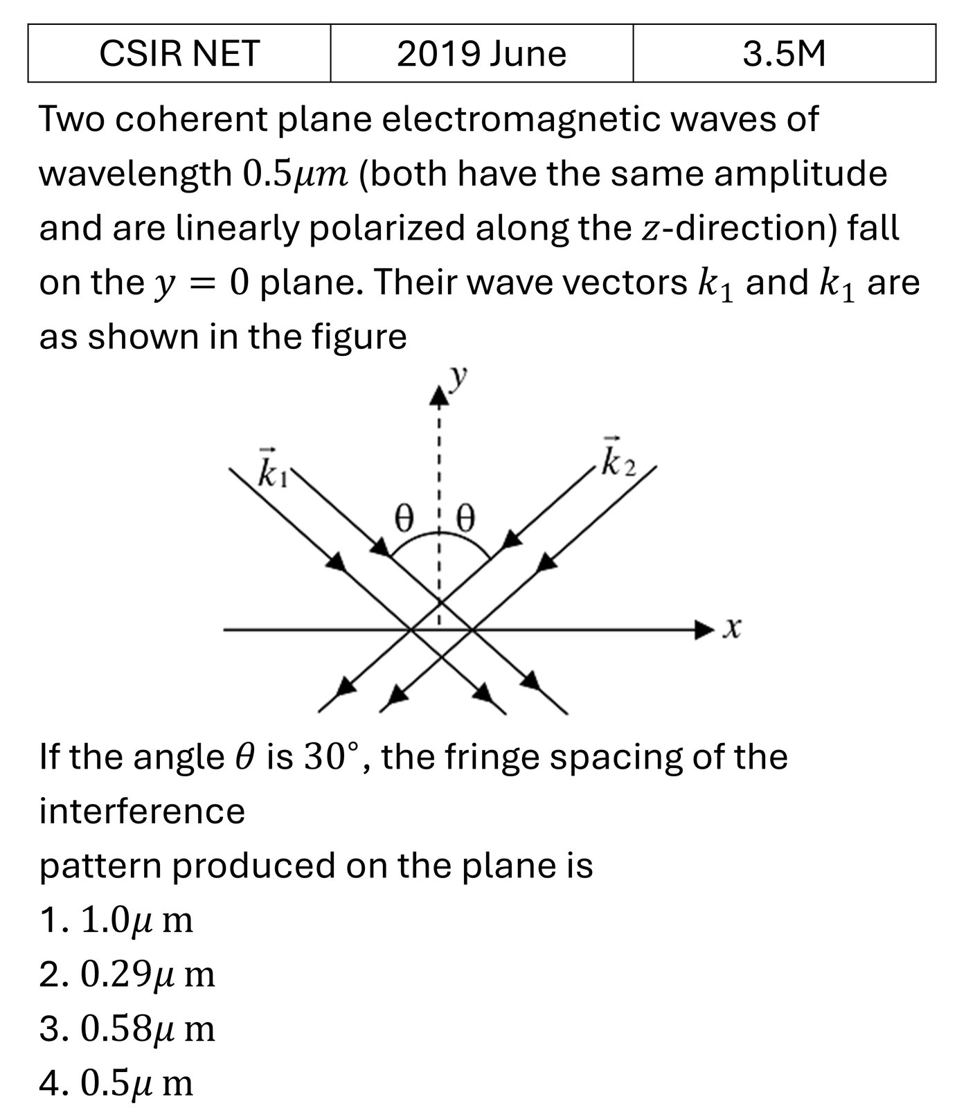 CSIR NET 2019 June Interference and diffraction previous year question CSIR_2019_June_Q31