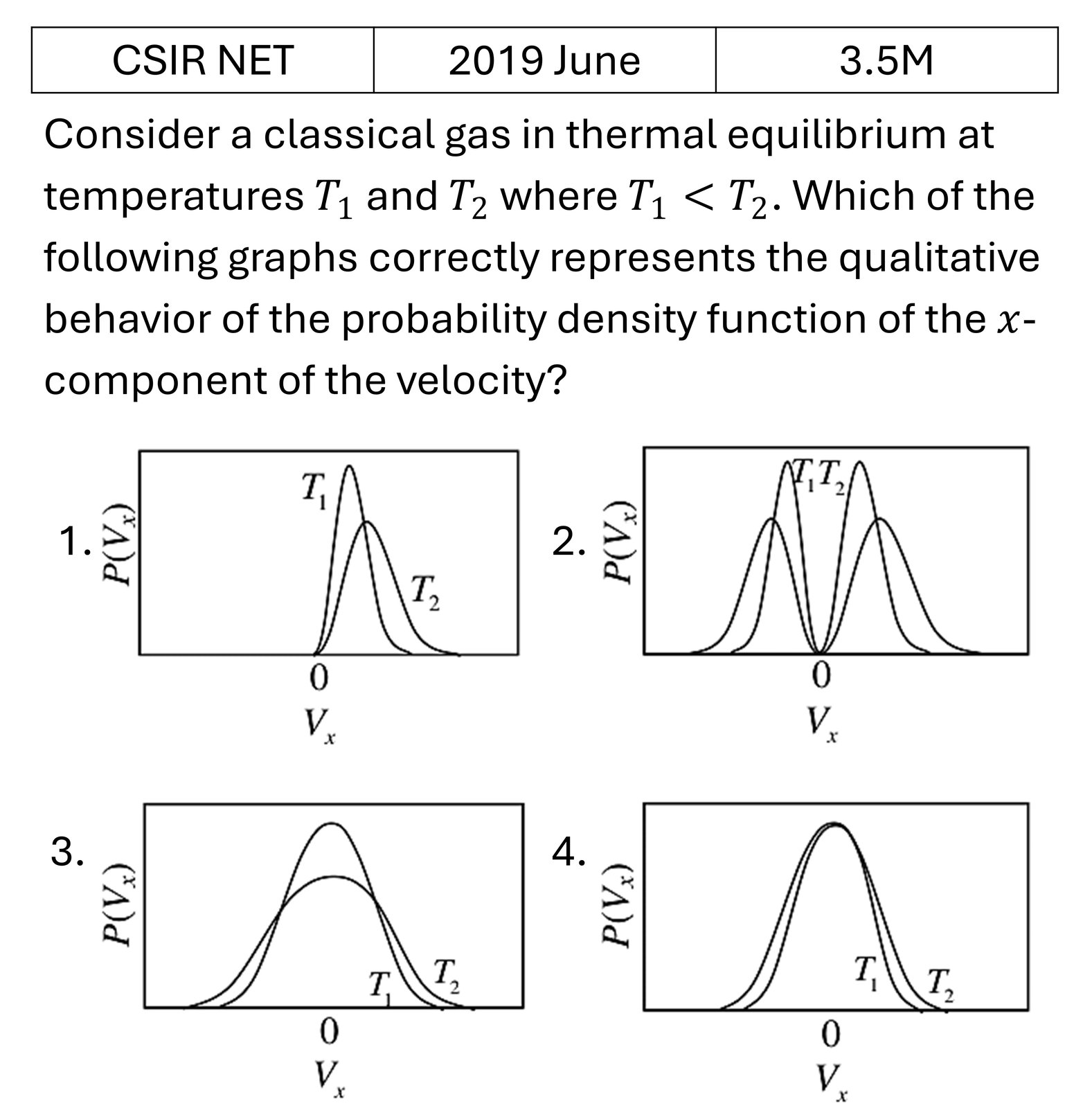 CSIR NET 2019 June Black Body Radiations previous year question CSIR_2019_June_Q39